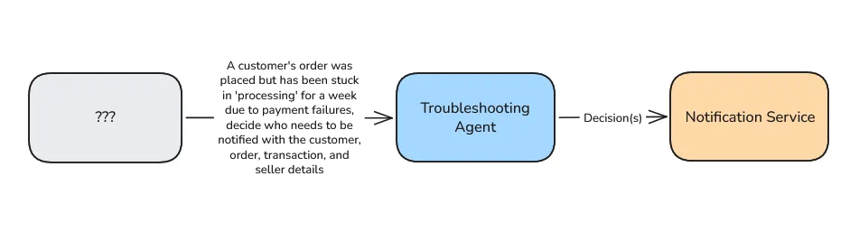 Troubleshooting agent